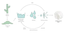 Ettitude Sustainable Materials Bamboo Sateen Sheet Set - Starlight Blue Stripes