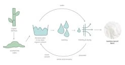 Ettitude Bamboo Sateen Duvet Cover - Starlight Blue